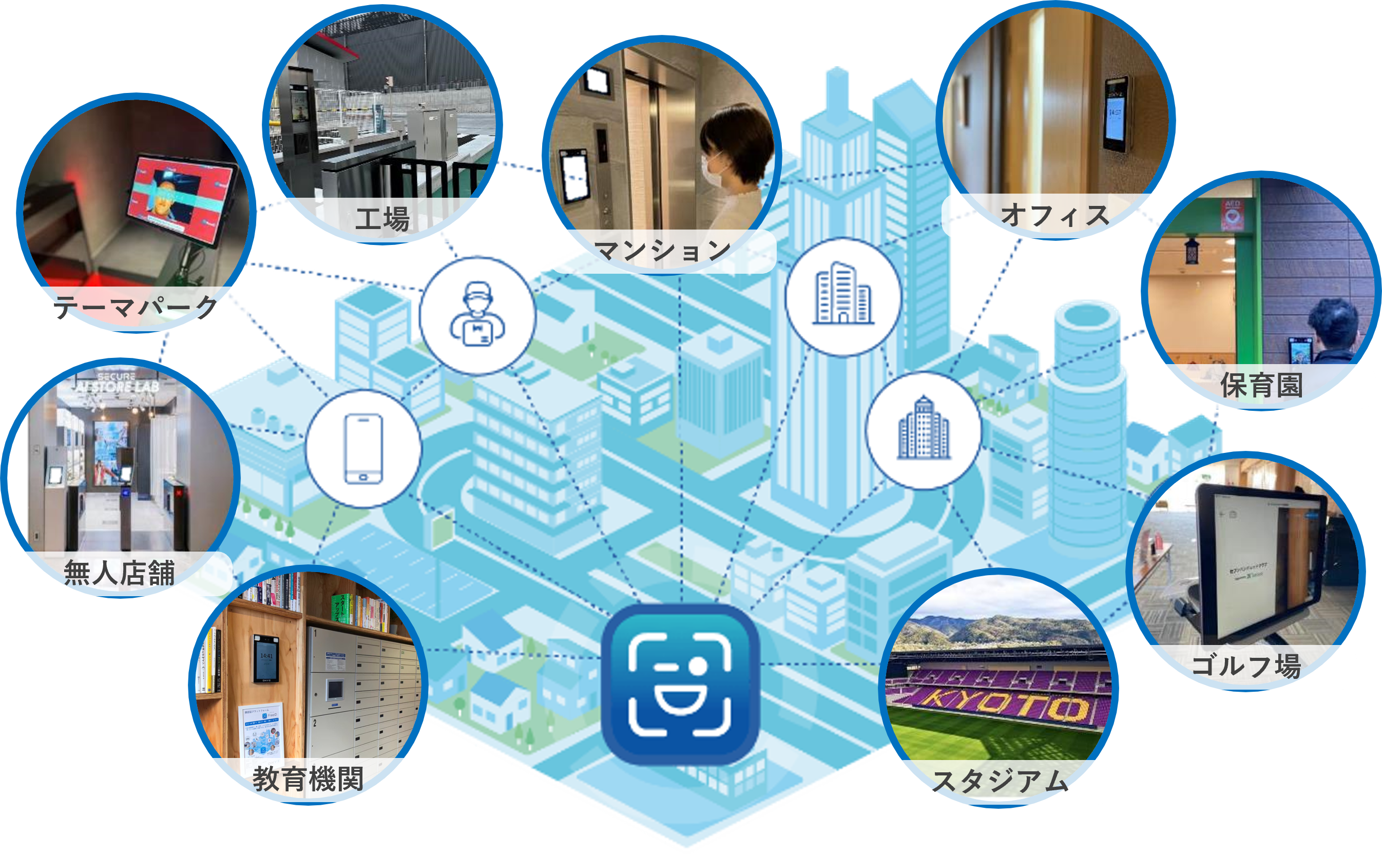 えんホールディングス初のオール顔認証マンション® DXYZの顔認証ID 